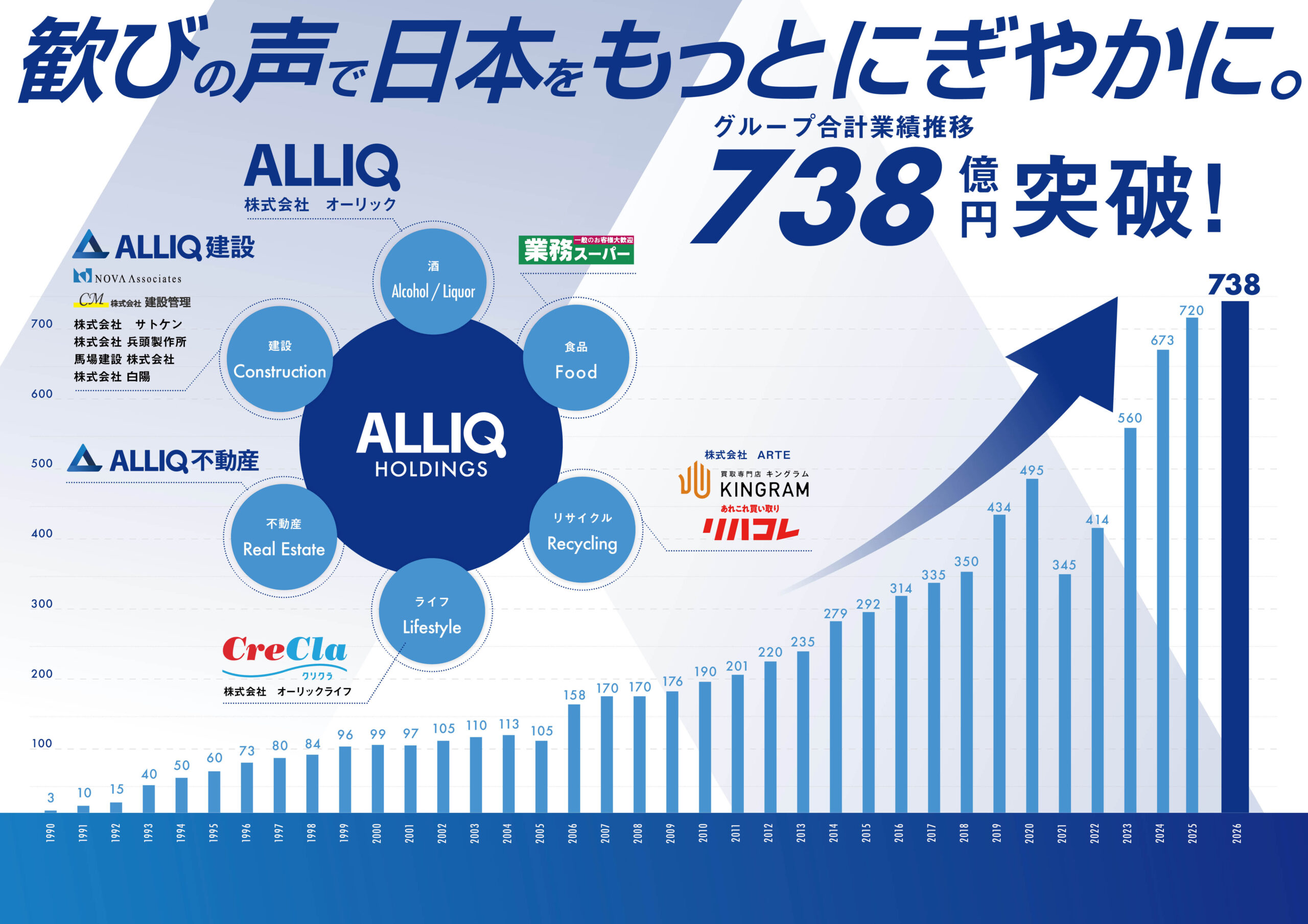 グループ合計業績